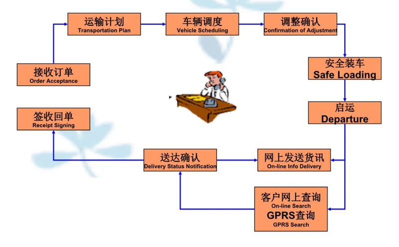 苏州到长城区搬家公司-苏州到长城区长途搬家公司