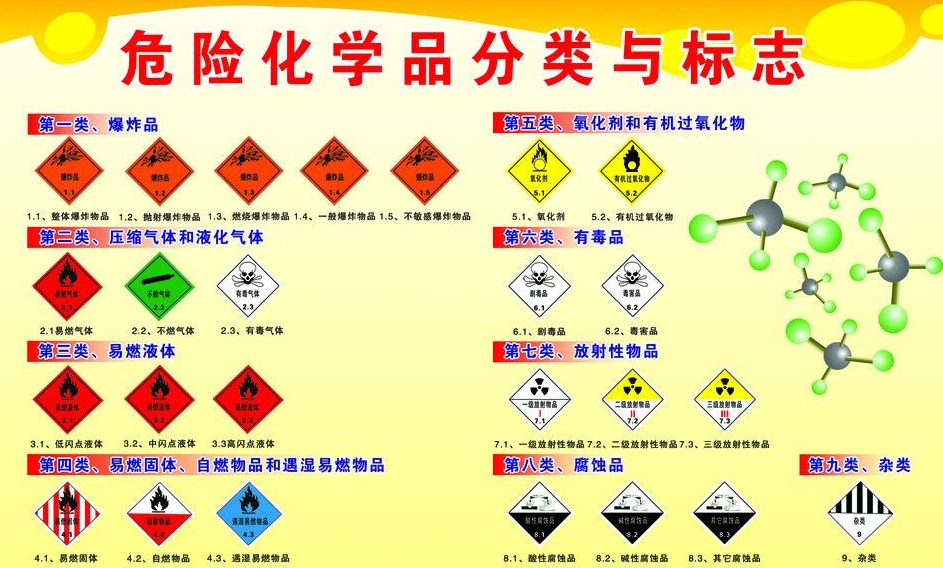 上海到长城区危险品运输